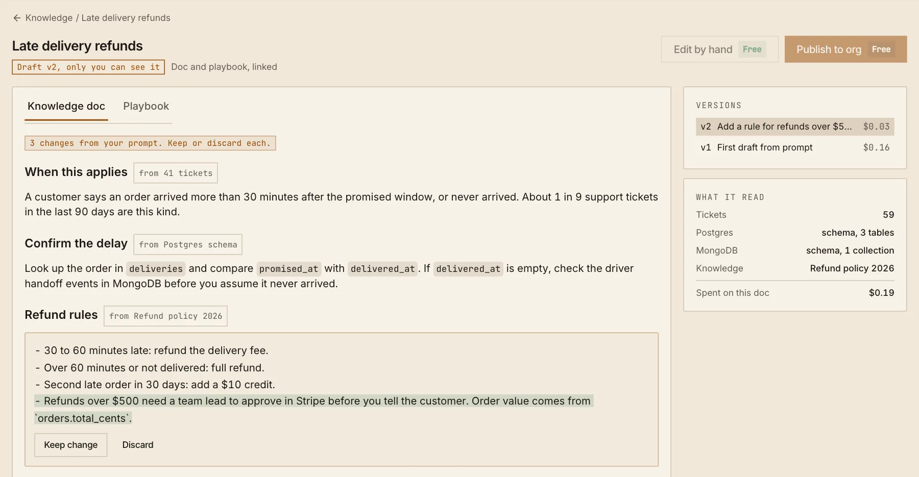 A draft knowledge doc, Late delivery refunds, only visible to its author. Each section names its source, such as 41 tickets or the Postgres schema, and a new refund rule from the latest prompt waits for Keep change or Discard. The side panel lists the versions and what the run read.